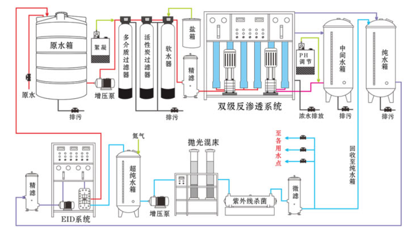 1t/h雙極反滲透水處理設(shè)備主機(圖2)